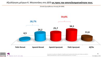 erevna MRB EEA September 2025