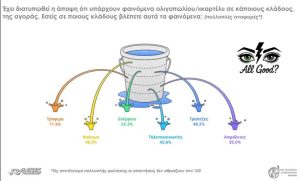 Το Δικαίωμα Συμβολαίου είναι Ασφάλιστρο. Πόσο ακόμα θα κρύβεται η αυτονόητη λύση; KARTEL RASS